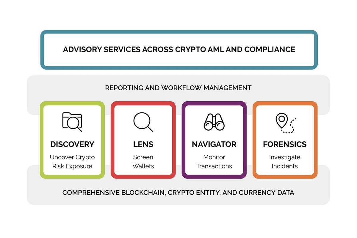 Blockchain Startup: 6 Named Global Tech Pioneers